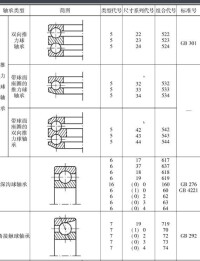 深溝球軸承