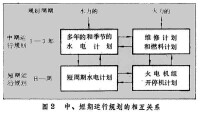 電力系統規劃