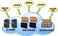 戶網路社會資源整合系統應用