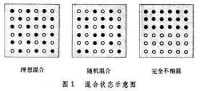 混合機械