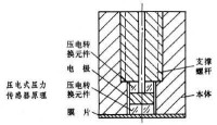 壓電式壓力感測器