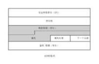 esp[封裝安全載荷]