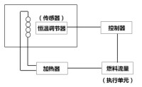 過程式控制制系統[專業術語]