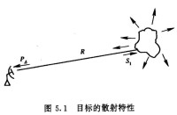 RCS[美國廣播資訊化服務公司]