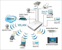 （圖）IEEE 802.11n