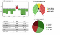 北緯通信