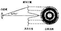 大氣光學