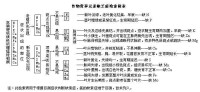 作物營養元素缺乏症檢索表