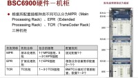 bsc6900結構圖