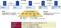 SIPOC模型