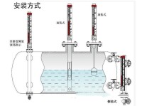 水位計