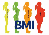 BMI指數