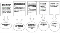 體系化營銷