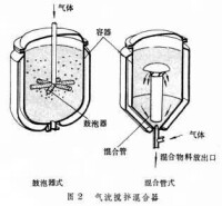 混合機械