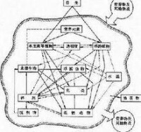 淡水生物學