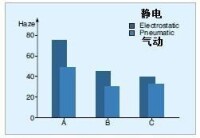 案例介紹