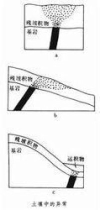 土壤地球化學測量