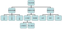 FBO[為飛機提供多種服務的基地或服務商]