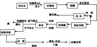 油田水處理工藝