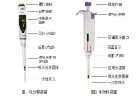 電動移液器和手動移液器