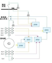 發電機保護