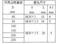 螺紋尺寸表