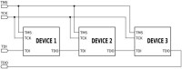 JTAG