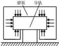 氣浮導軌