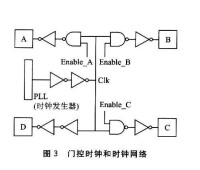 流水線技術