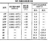 內燃機油