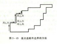 柵格數據