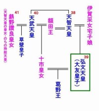 弘文天皇與天武天皇關係圖