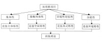 項群理論