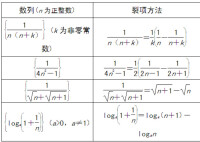 遞減數列