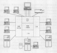 數據交換機