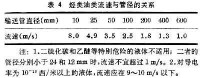 靜電防護