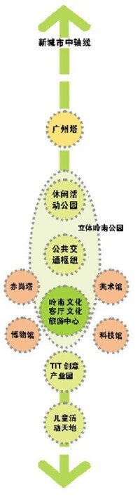 嶺南廣場