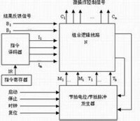 硬布線控制器