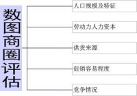 選址評估