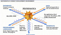 Mathematica 應用廣泛