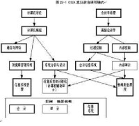 信息系統審計師的煉成