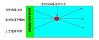 生態遺傳學