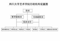 行政機構