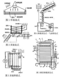 （圖）海水分析化學