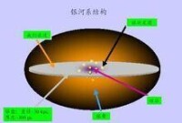 天體物理專業