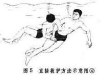 水上救護