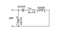 單相交流電機