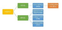 南開大學漢語言文化學院