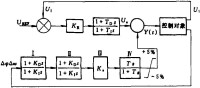 圖3 PSS勵磁控制器傳遞函數結構圖