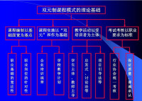 德國雙元制